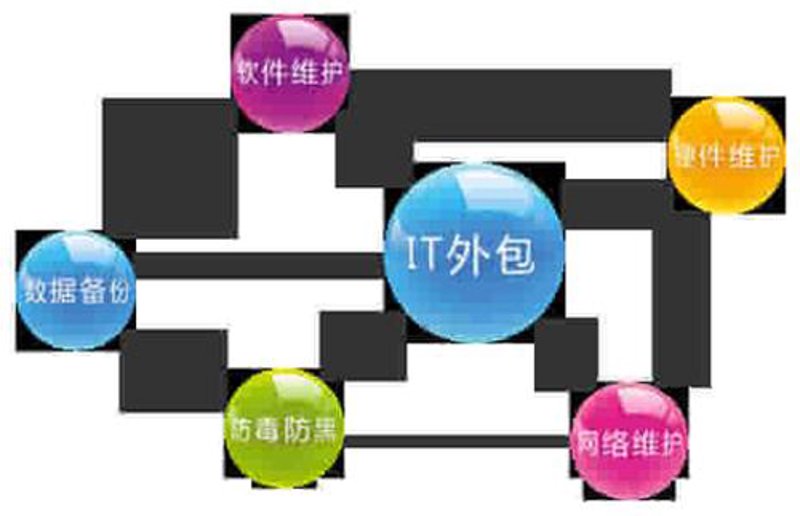 移动应用开发：推动数字生活新篇章